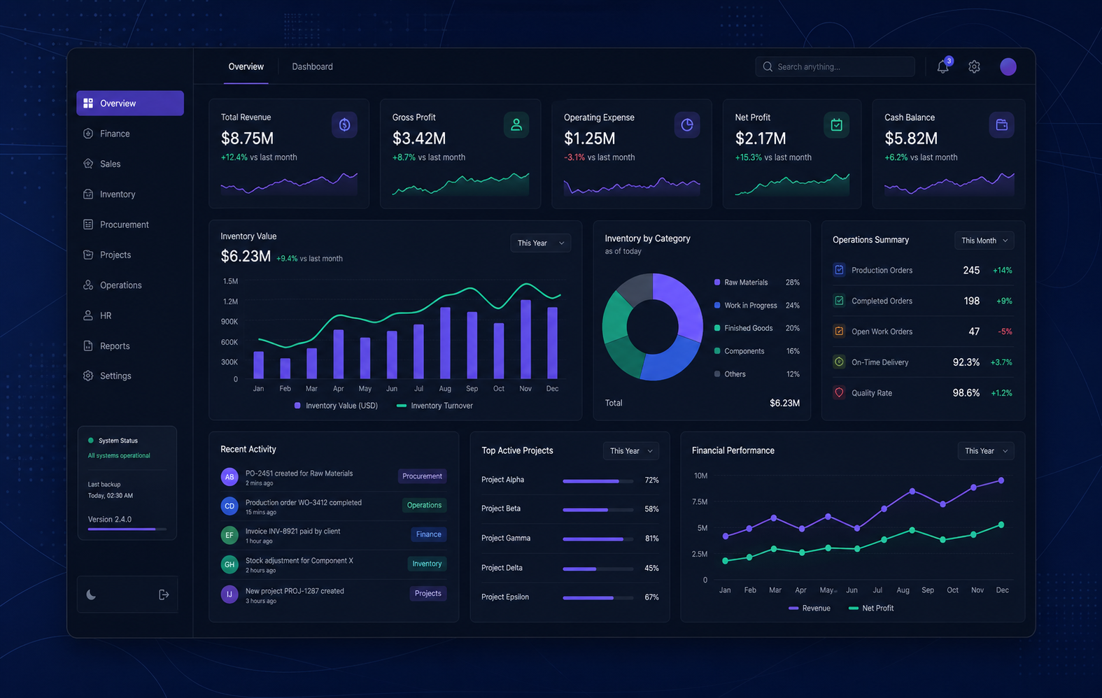 Enterprise ERP software interface concept by Hirvex Technologies