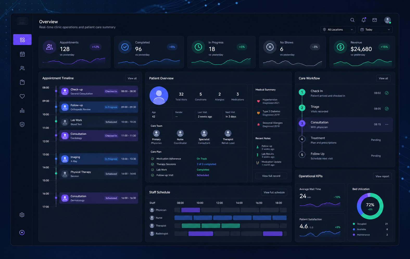 Healthcare Management software interface concept by Hirvex Technologies