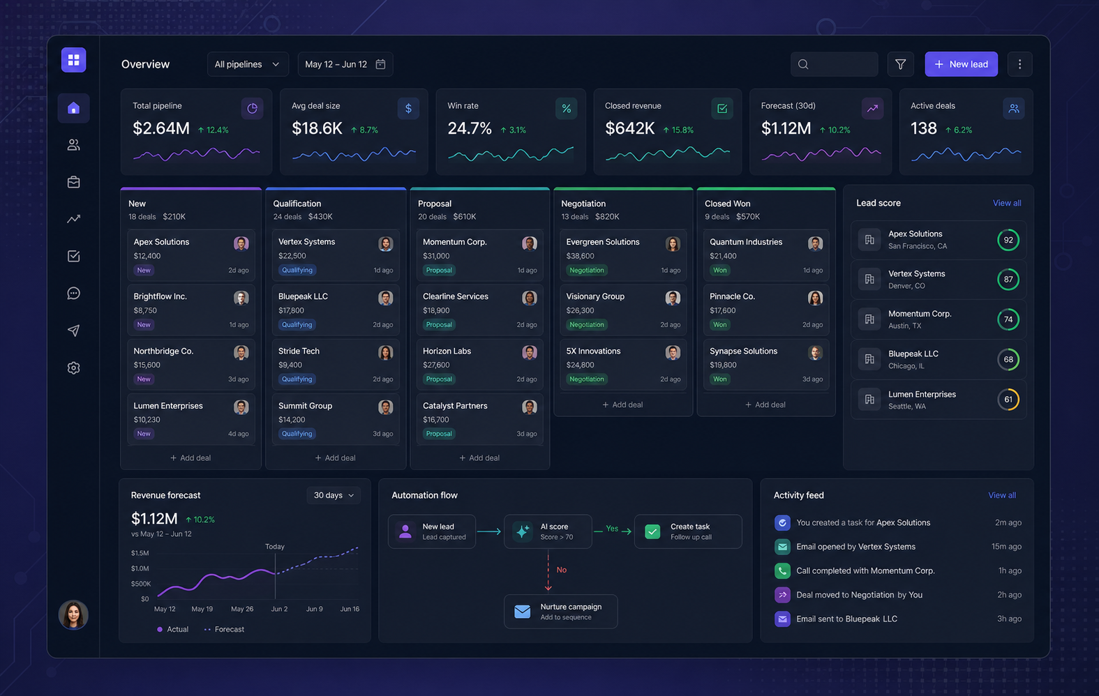 Intelligent CRM software interface concept by Hirvex Technologies