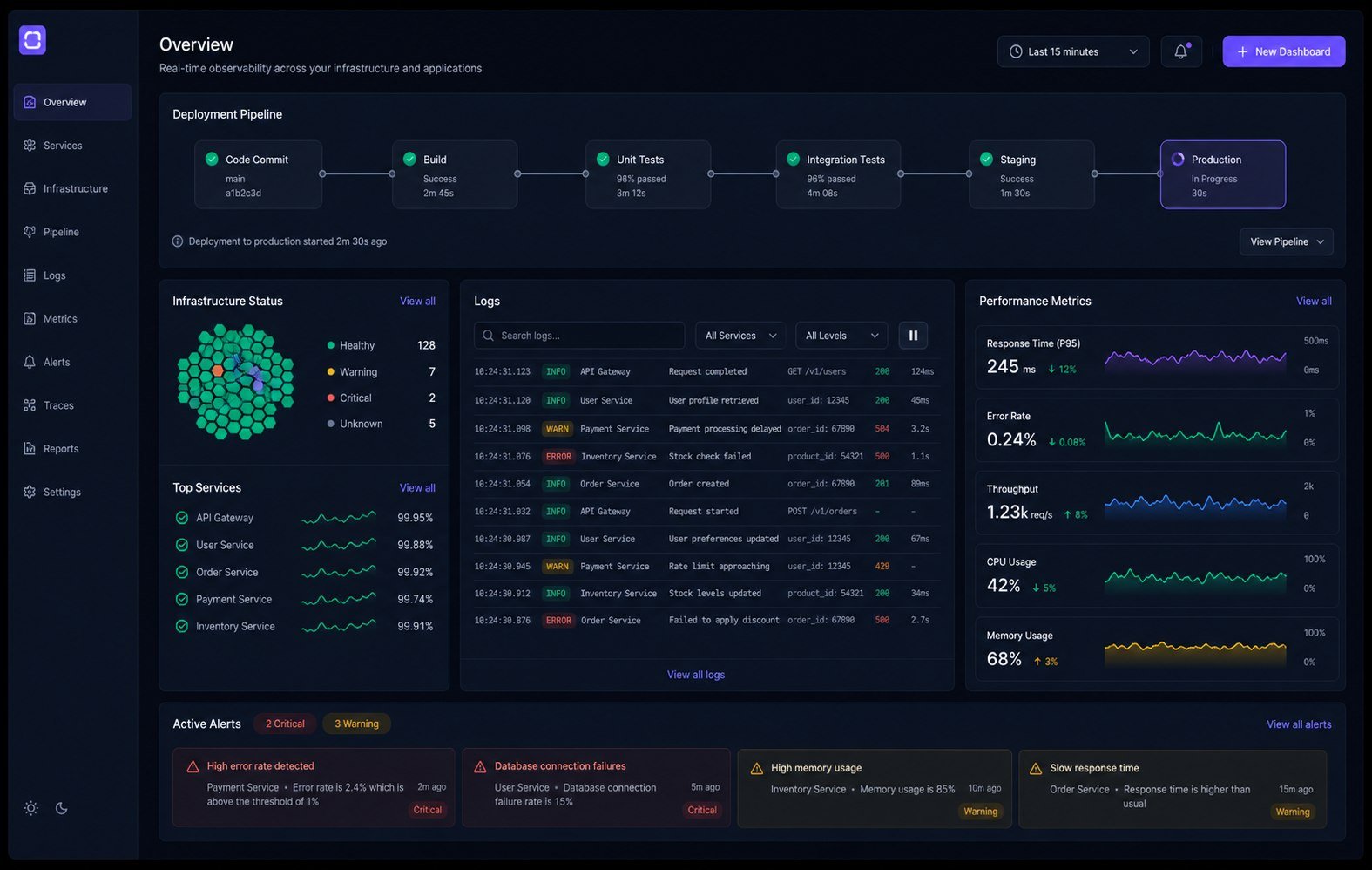 Cloud & DevOps software interface concept