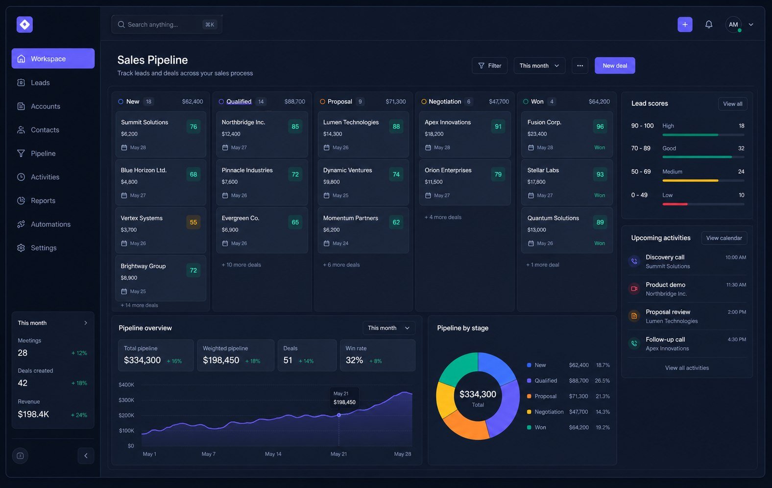 CRM Development software interface concept